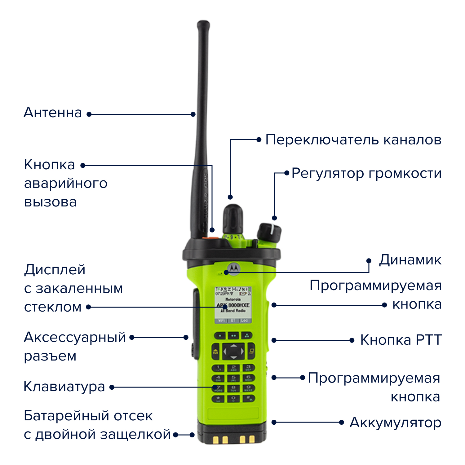 APX 8000 APCO25 Цифровая портативная радиостанция купить в Москве