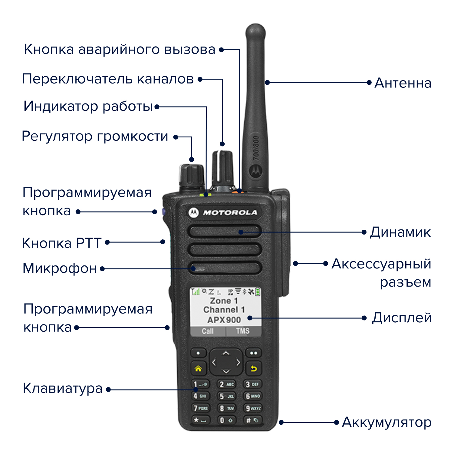 APX 900 APCO25 Цифровая портативная радиостанция купить в Москве