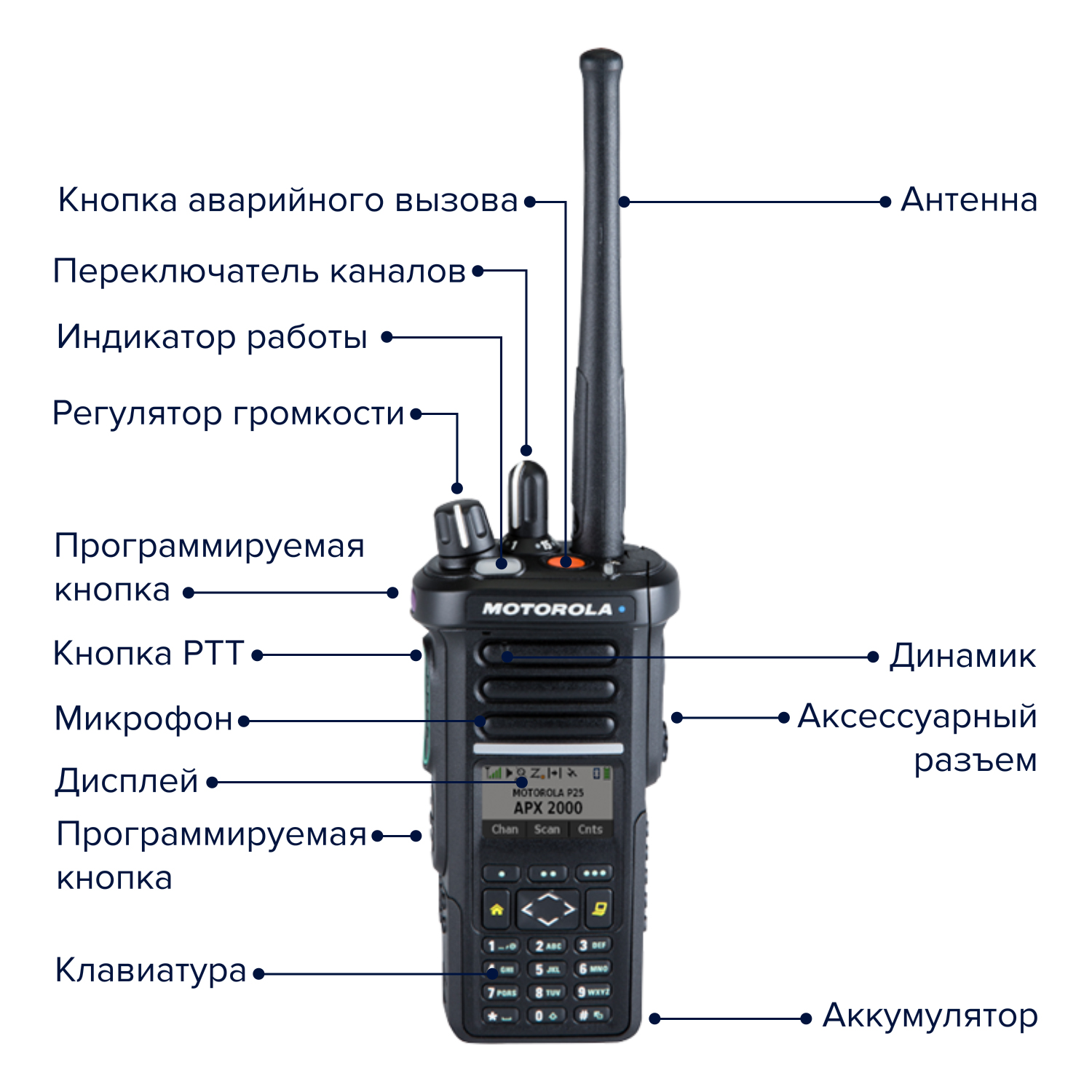 APX 2000 APCO25 Цифровая портативная радиостанция купить в Москве