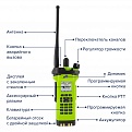 APX 8000 APCO25 Цифровая портативная радиостанция